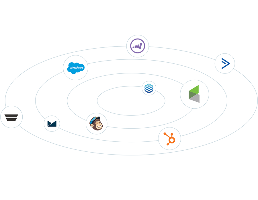 Integrate with Your Marketing Stack