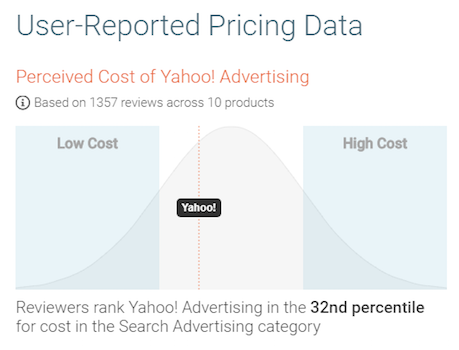 Yahoo ads pricing data