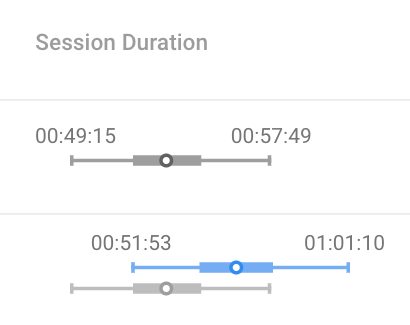 A/B testing homepage session duration