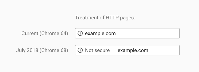 Google Chrome not secure URL