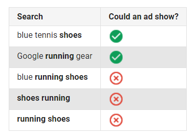 How To Find Add Use Negative Keywords To Your Best Advantage