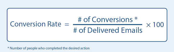 how to calculate conversion rate email marketing? 2