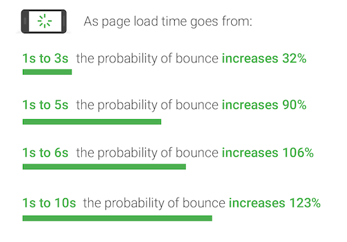 parallel tracking page speed