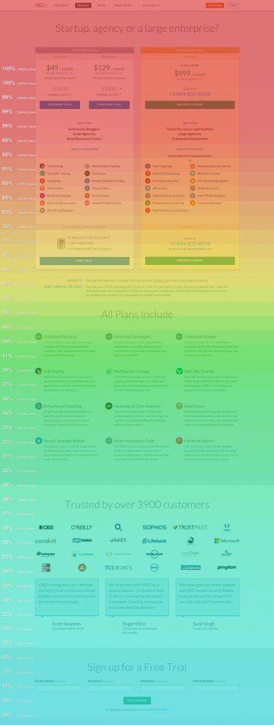 How to collect data through scroll maps study