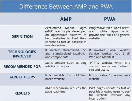 amp world meaning