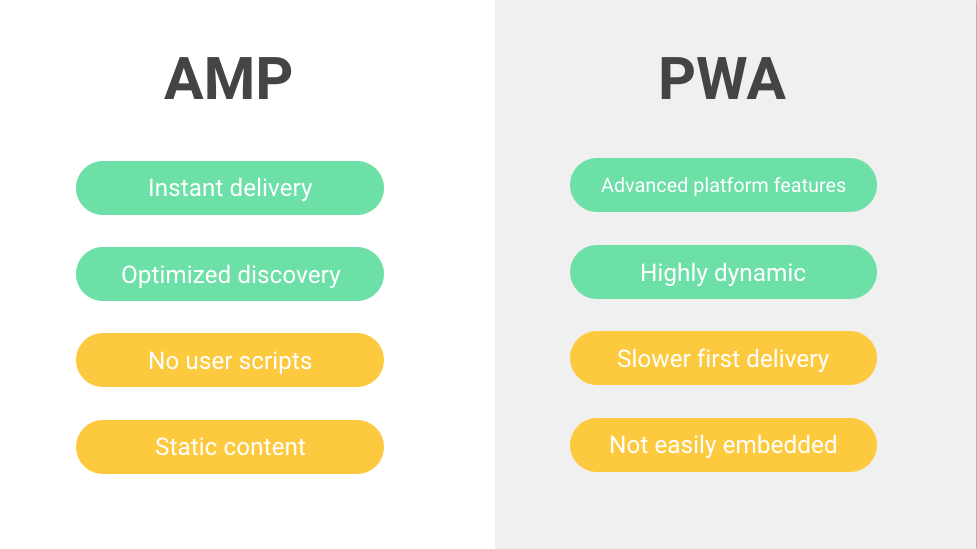 Know the Difference Between Web App and Progressive Web App: Which