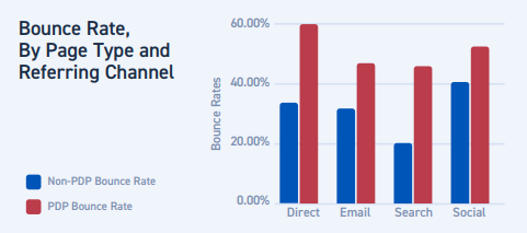 the 6 most important ecommerce landing page best practices