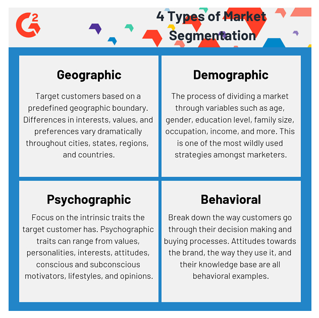 term paper on market segmentation