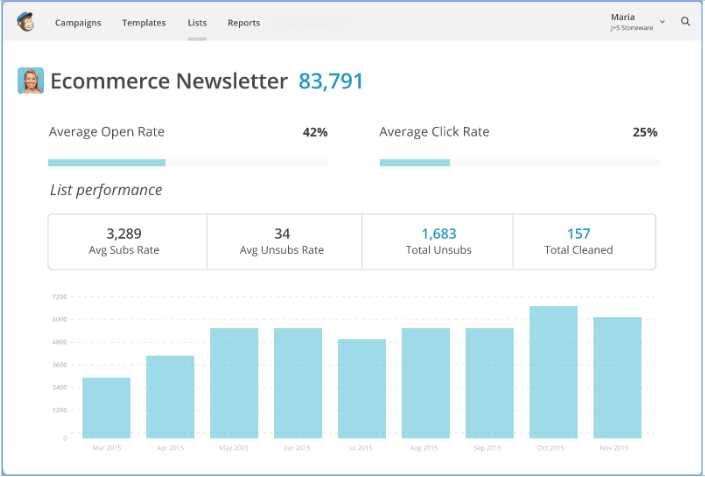 Best Affiliate Marketing Platforms – NEW 2019 EDITION