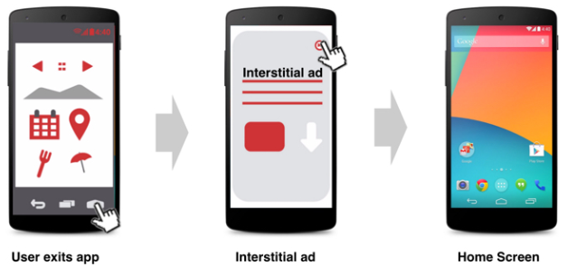 interstitial-mainokset sovelluksesta poistuminen