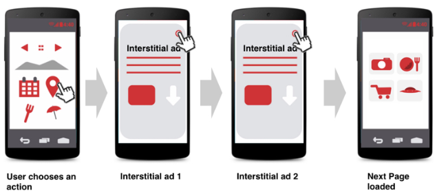 interstitiële advertenties niet toegestaan herhalend