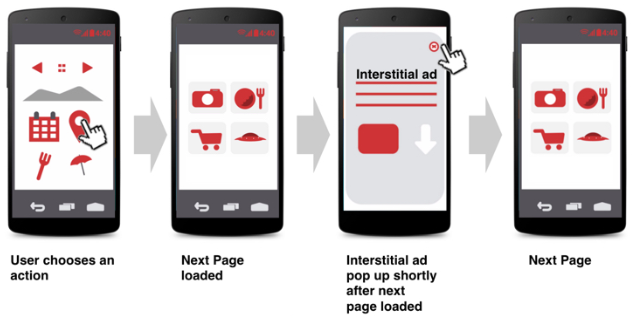 interstitial-mainoksia ei sallita odottamattomasti