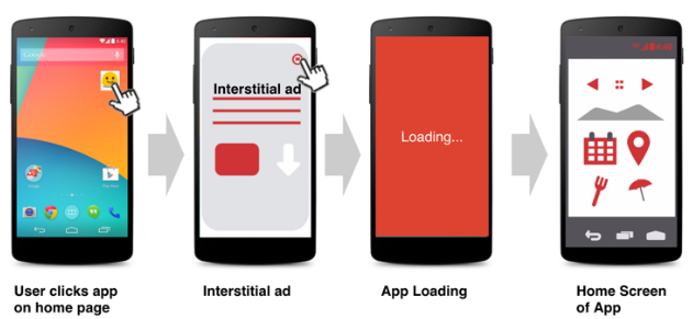 Interstitial ads not allowed