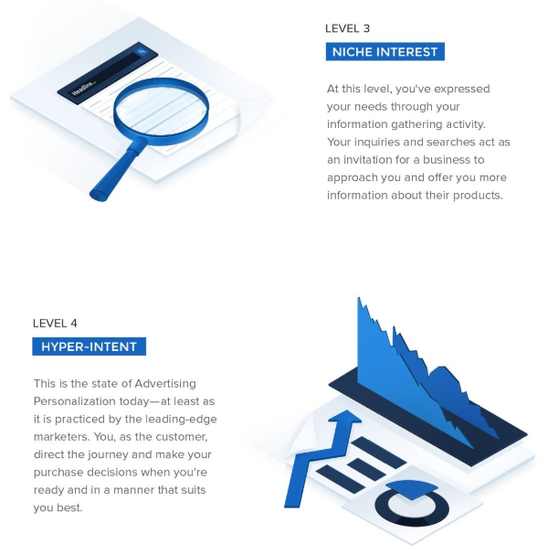 usage rate segmentation examples