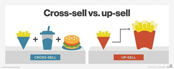 Cross-Selling vs Upselling