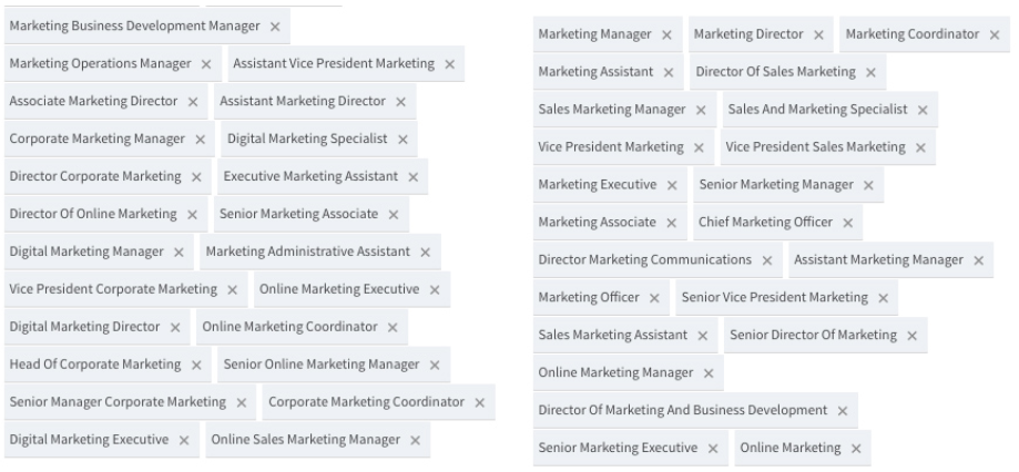 LinkedIn ebook case study targeting