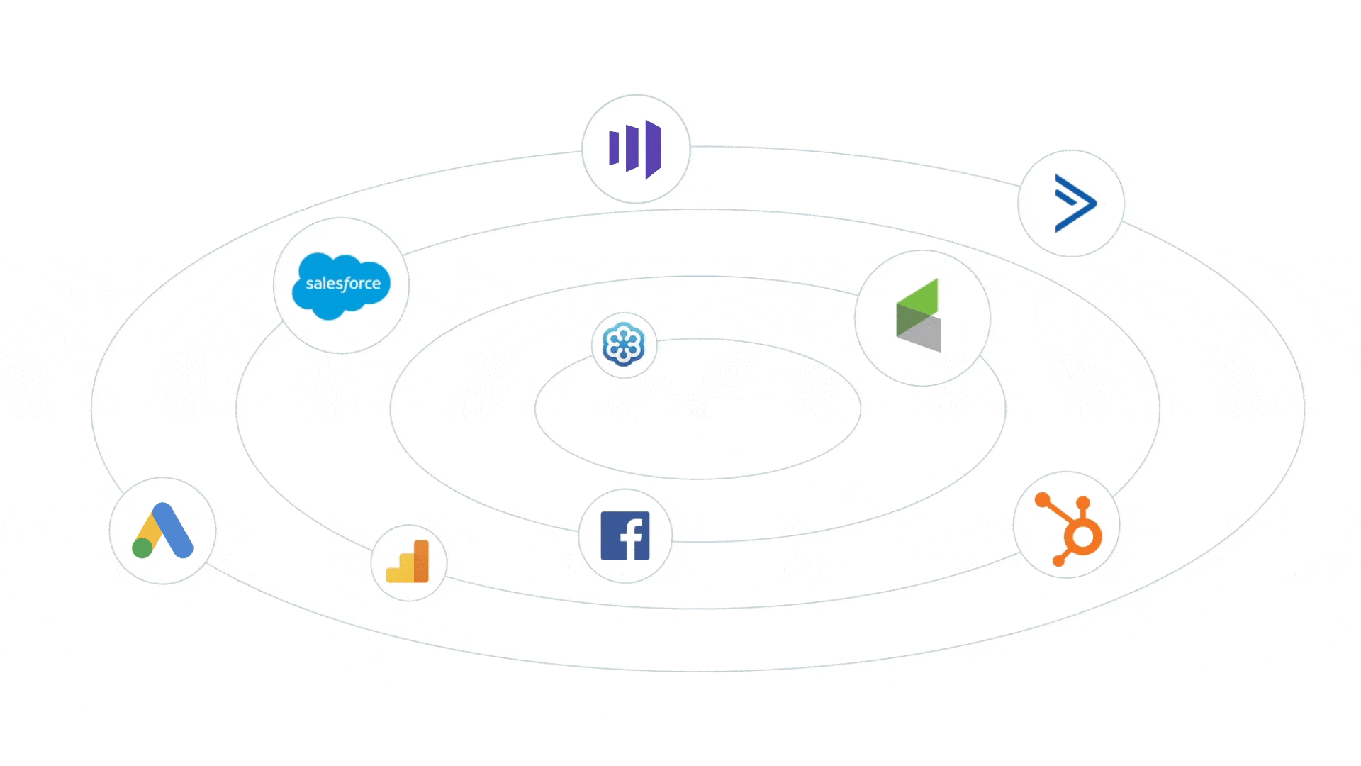 A/B testing homepage Instapage integrations