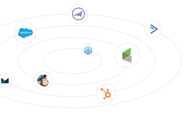 A/b testing homepage Instapage integrations