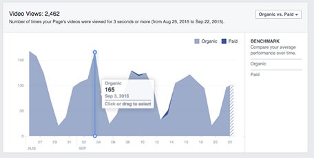 Visualizações de vídeo do Facebook Insights