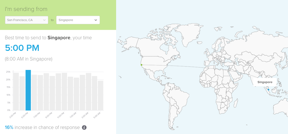 email follow-up Yesware