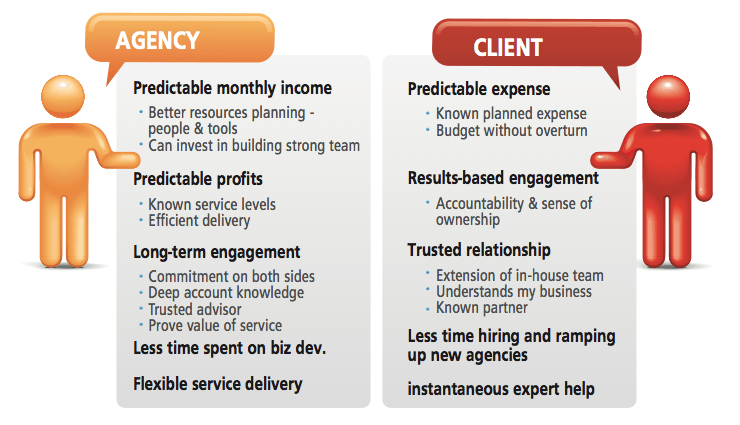 What are the Pros & Cons of Long-Term Contracts and When Agencies Should  Use Them?