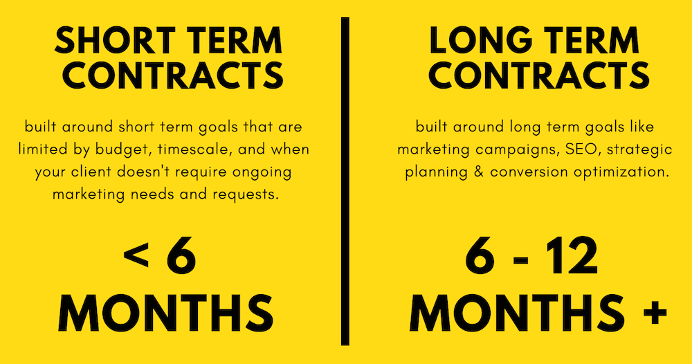 What Are The Pros And Cons Of Long Term Contracts And When Agencies Should Use Them 8237