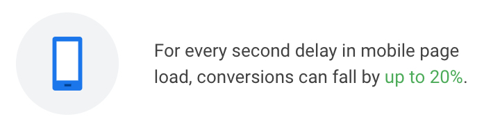 page rendering conversion rate drop