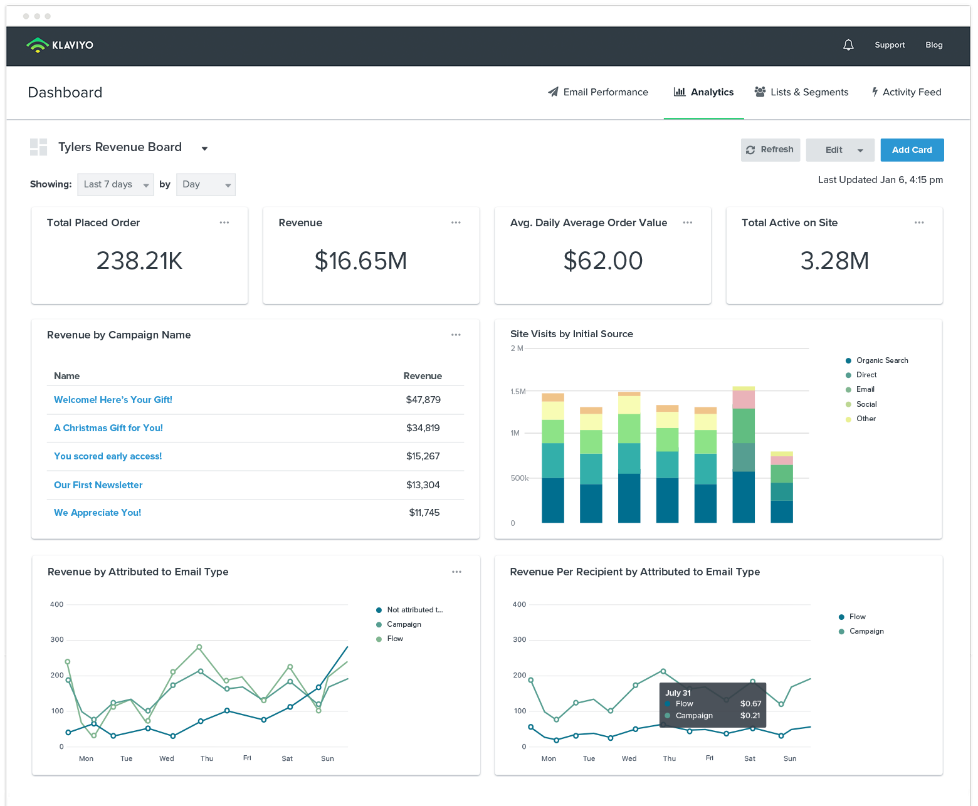 How Advertising, PR and Marketing Create ROI