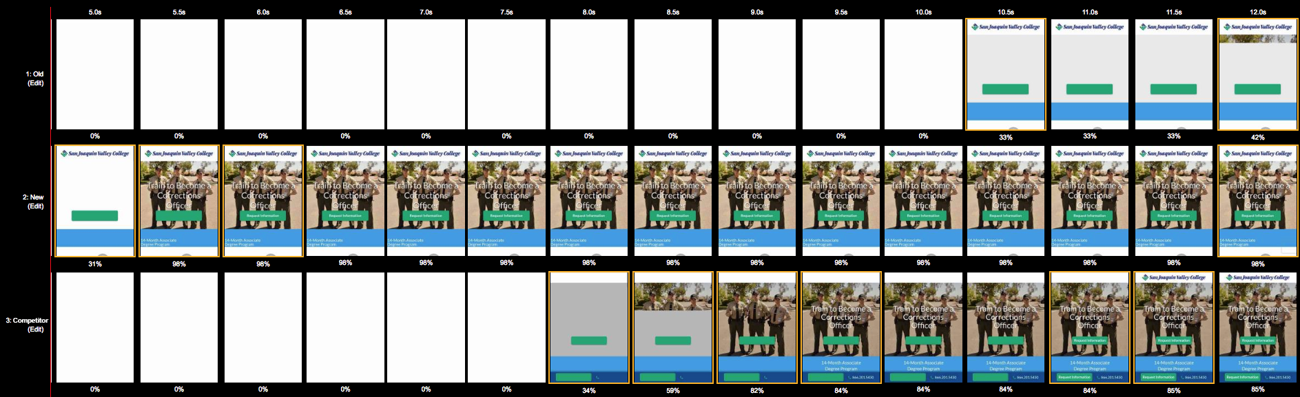 web page rendering speed comparison
