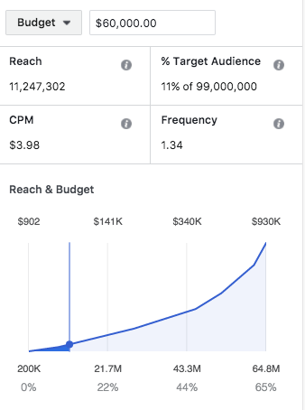 facebook frequency cap