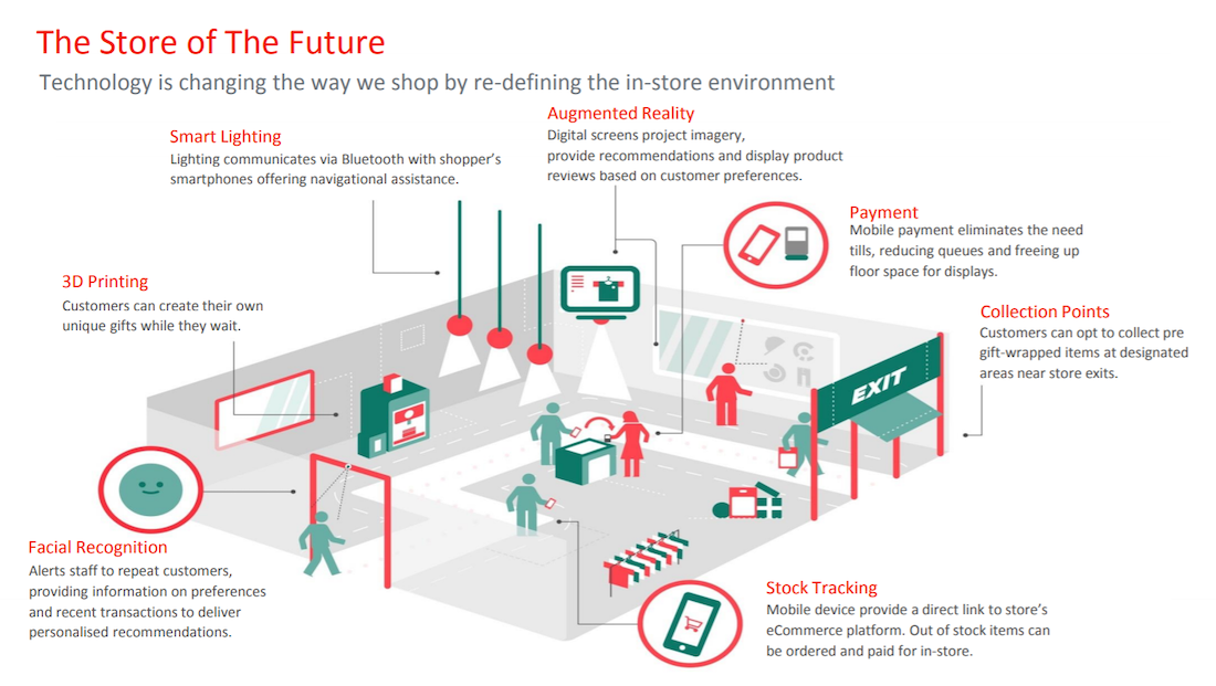 The Key Difference Between Omnichannel Personalization & Multichannel ...