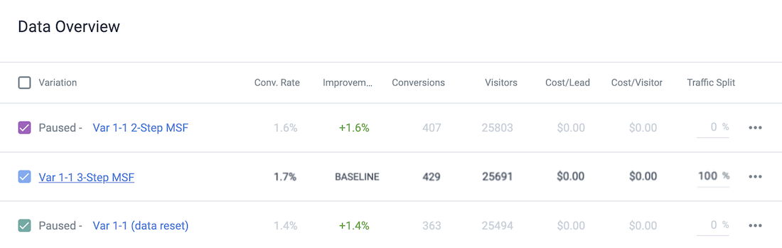 multi-step form A/B test data Instapage