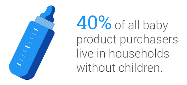 purchase intent example statistic