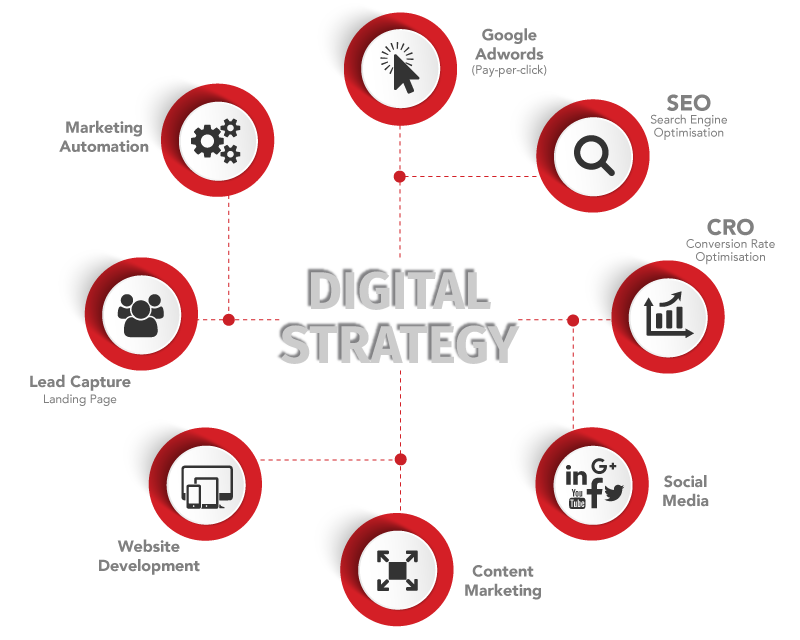 Law Firm Digital Marketing