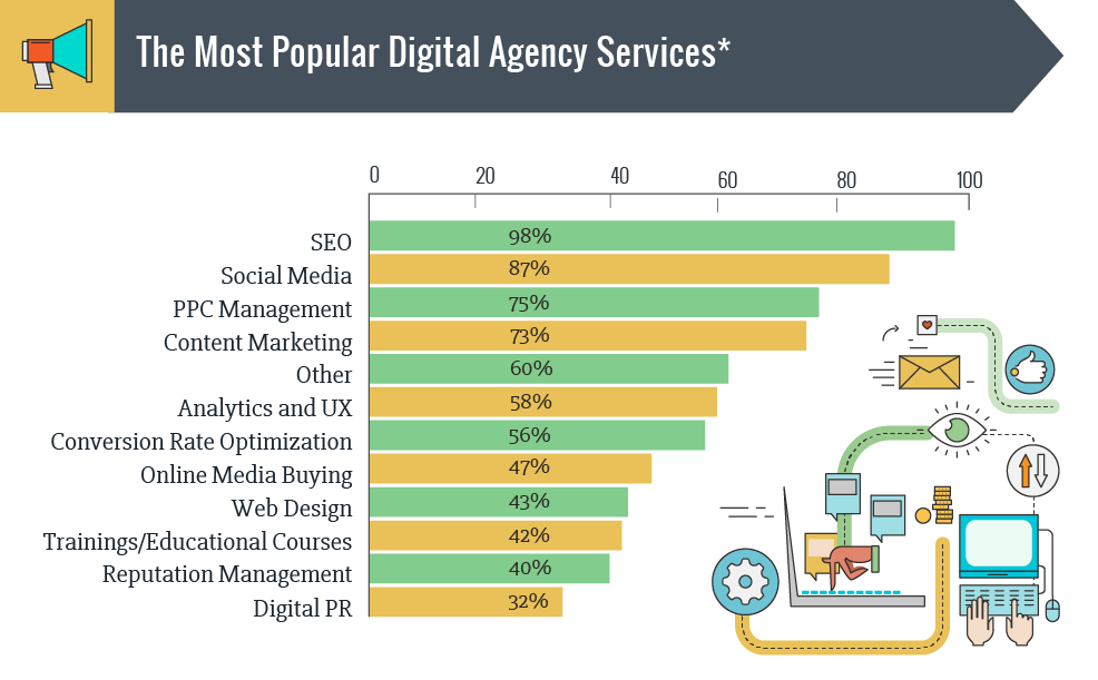 Digital Marketing Services Southfield - Top Digital Marketing Michigan -  Best Digital Marketing Company – Unified MMG