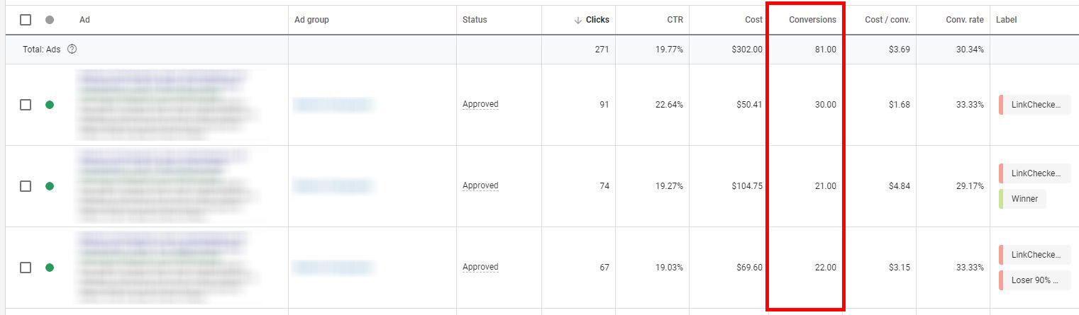 hidden form fields accurate testing