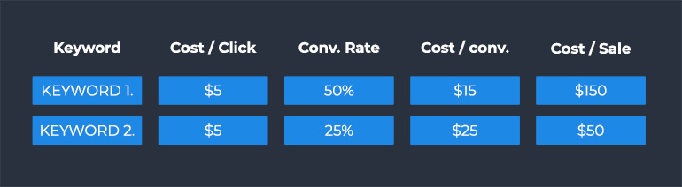 hidden form fields optimize sales