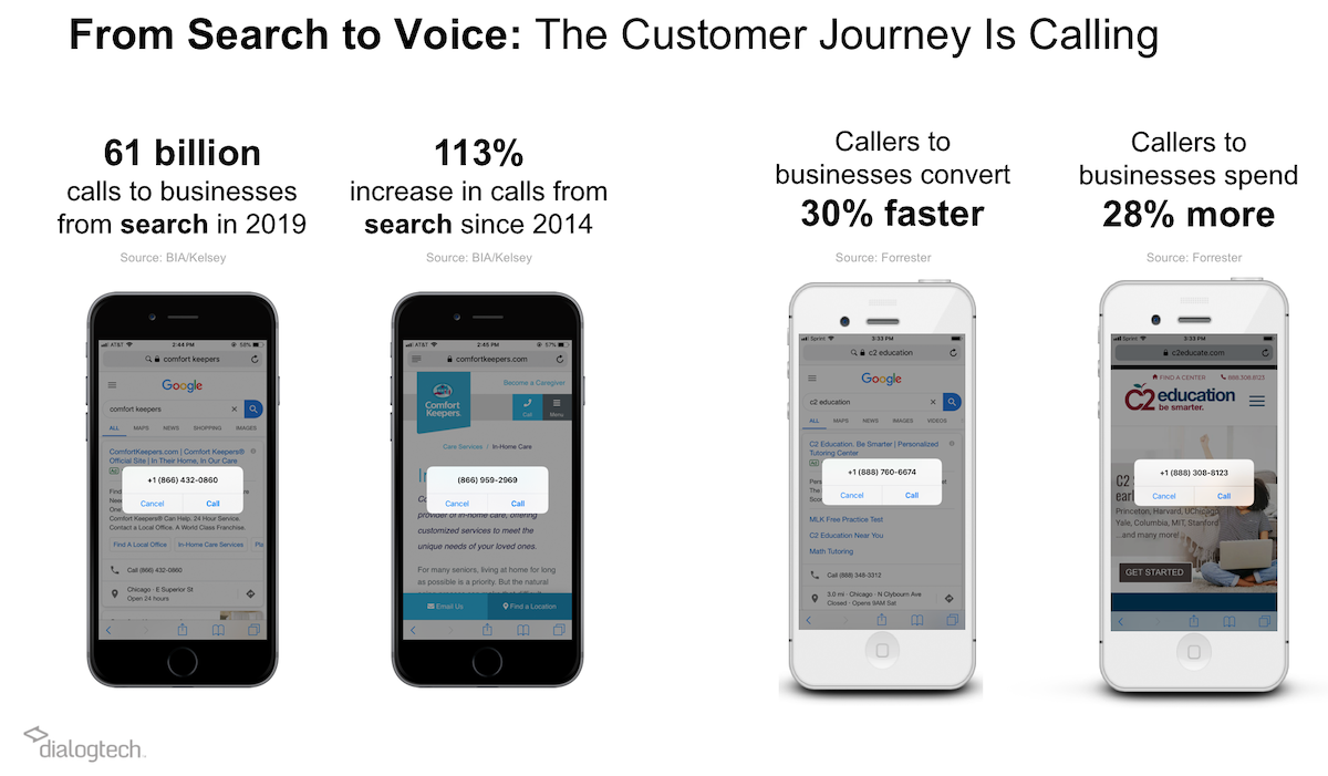 call tracking customer journey statistics