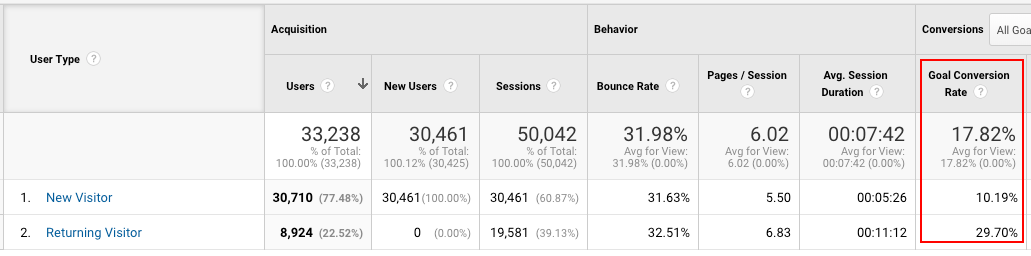 best Google Analytics reports new vs returning
