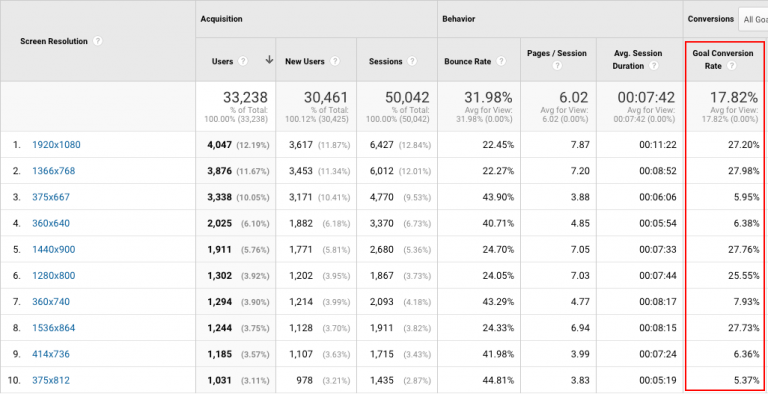 The 7 Best Google Analytics Reports to Increase Your Landing Page ...