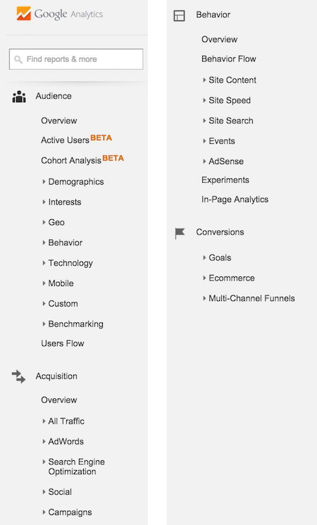 Google Ads reporting vs Yelp Ads reporting