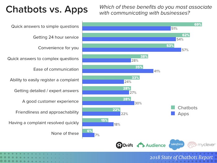 personalization trends chatbot usage