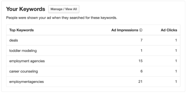 selling yelp ads vs facebook ads or google ads