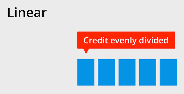 personalization attribution linear model