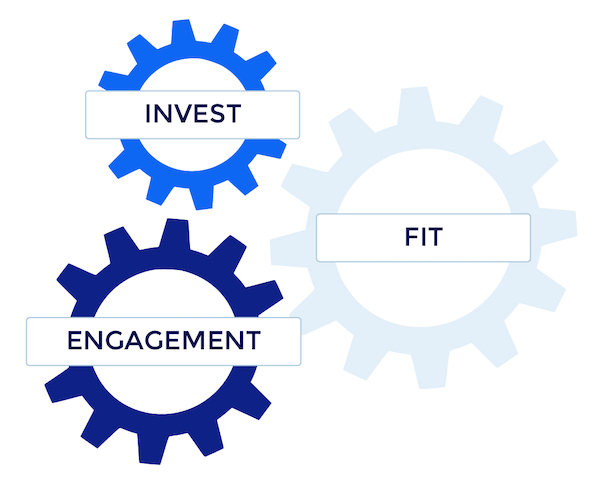 scalable ABM strategy tier accounts with data