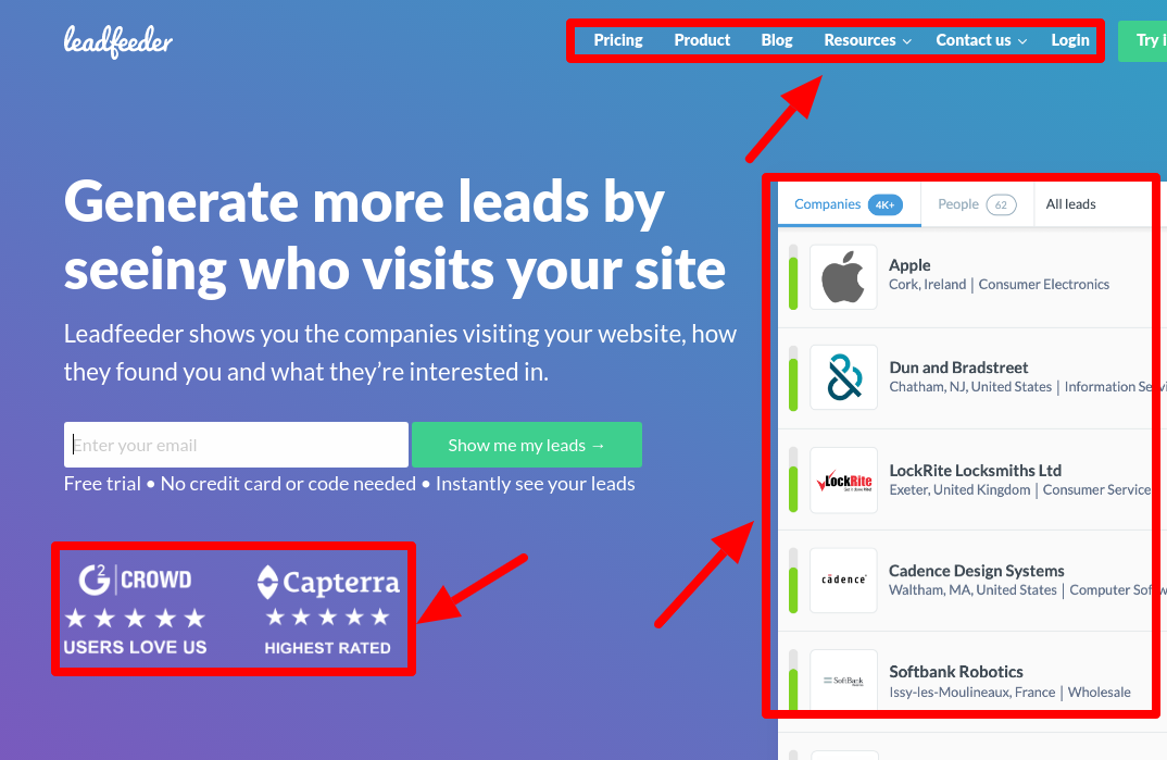 email personalization more distractions