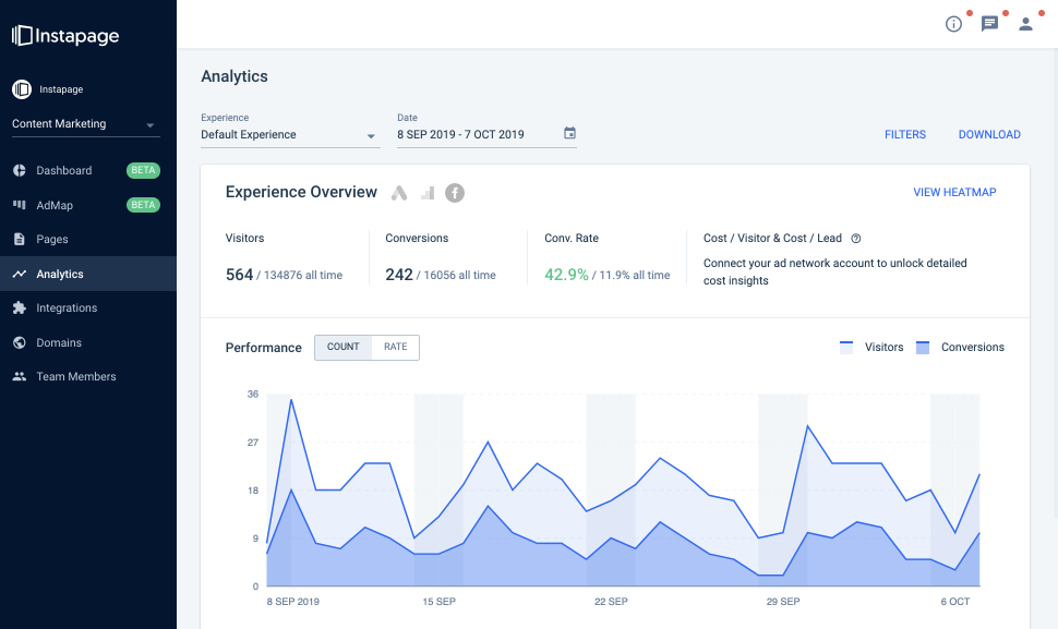 A/B testing stack Instapage