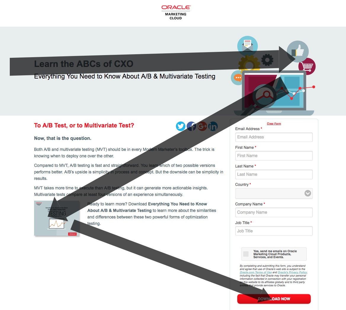 landing page optimization Z-pattern