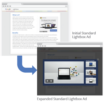 Lightbox Ads: 4 Reasons to Use Them, Bidding, Ad Specs & More