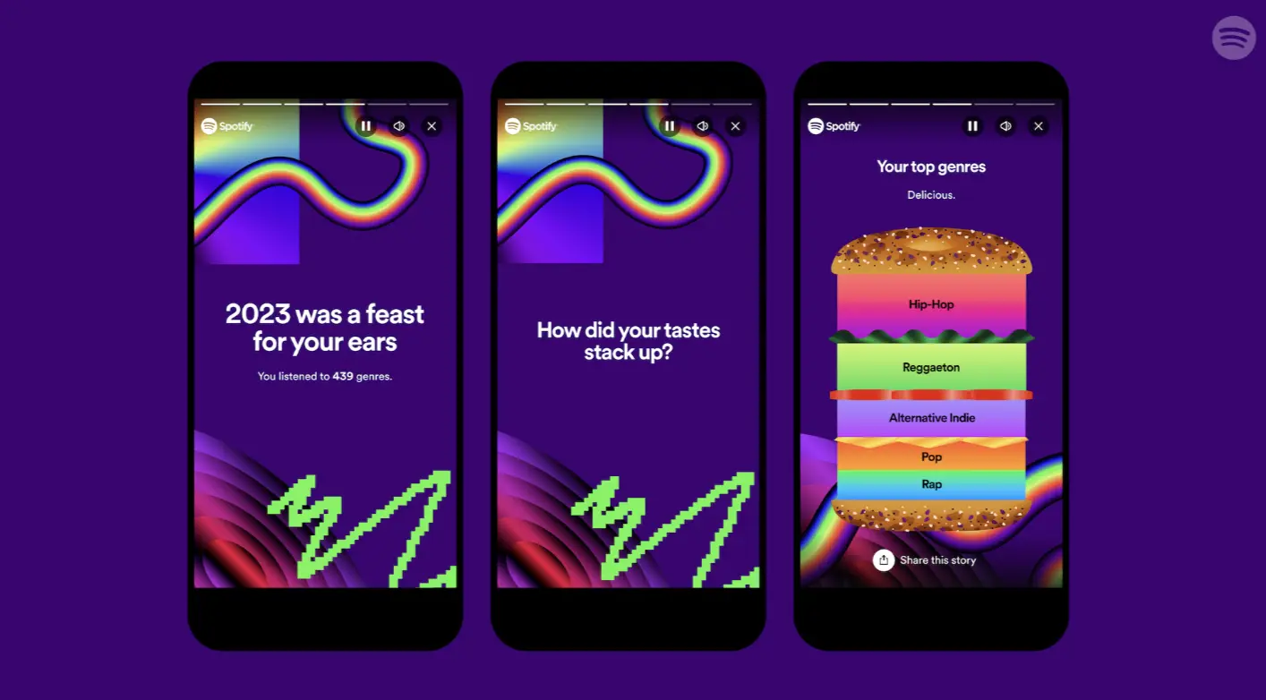 This image shows a screenshot of Spotify 2023 personalised round-ups for users